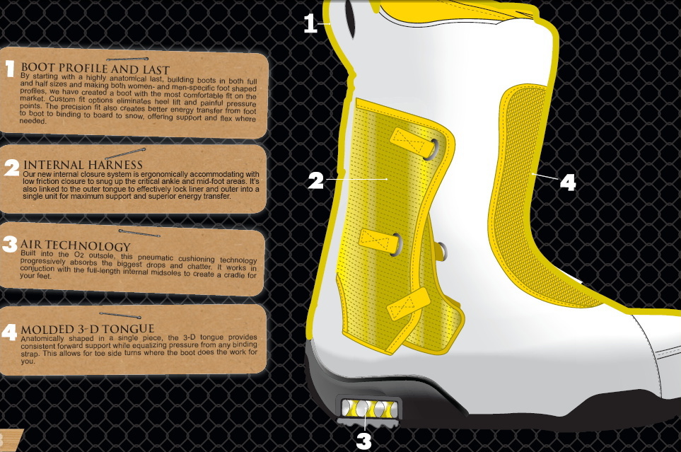   support 5 out of 10 retail price $ 130 features anatomical boot shell